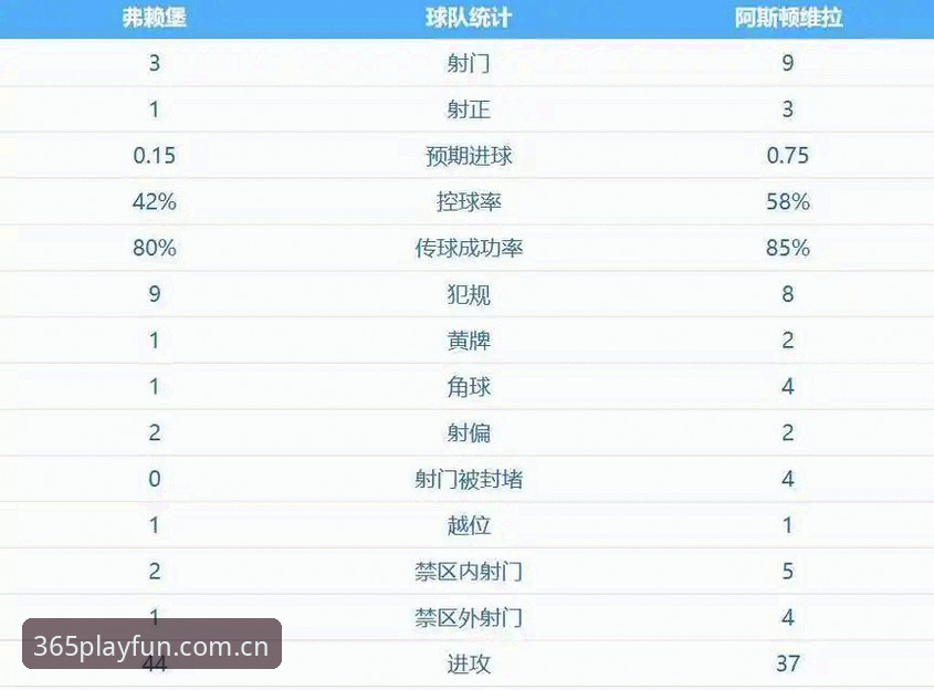 阿斯顿维拉欧联杯夺冠操作教程：从比赛复盘到bet365体育平台观赛体验