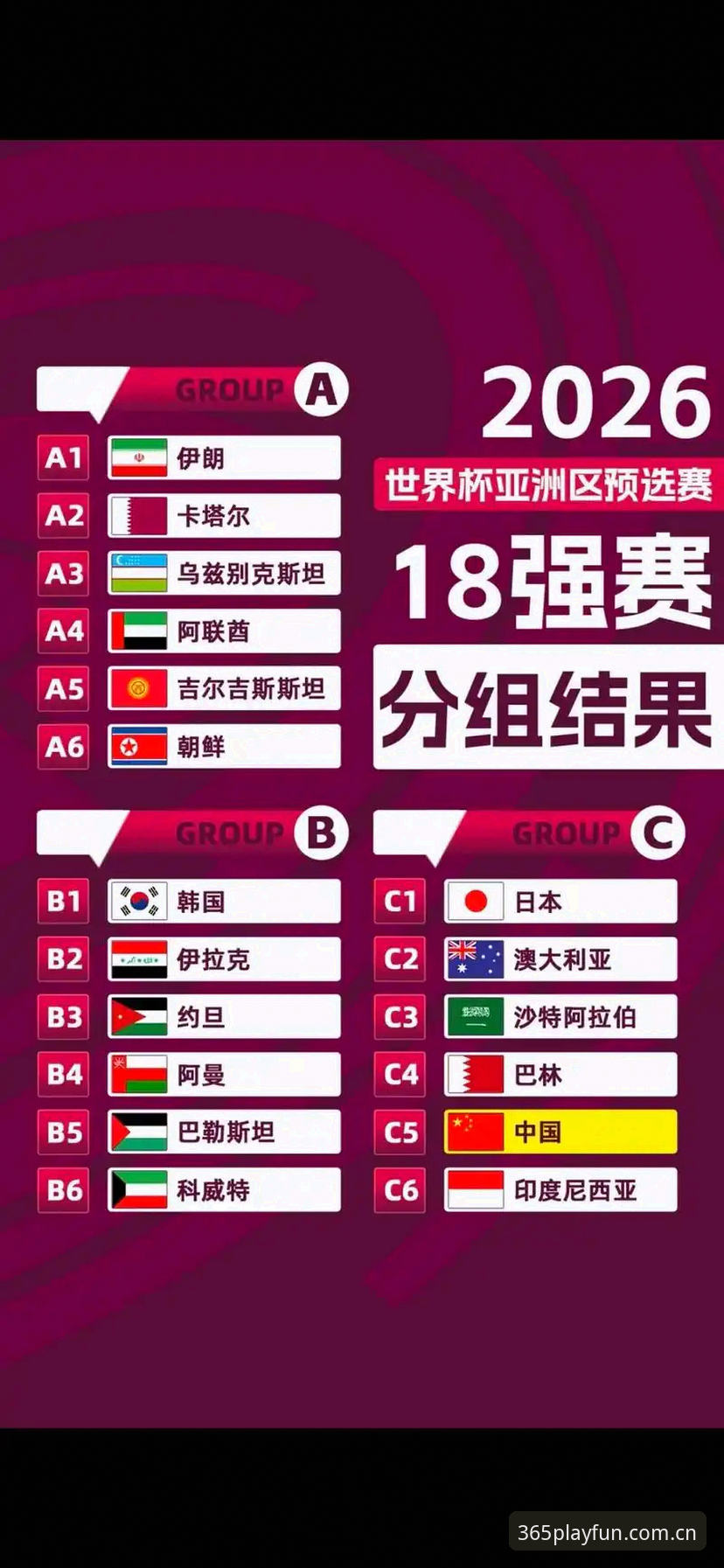 bet365娱乐app登录安装失败 U17世界杯抽签结果出炉,中国男女足分组情况如何?